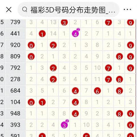 2025年1月7日 第65页