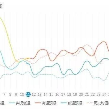 浙江衢州冷空气最新消息及影响分析