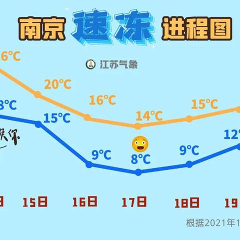 苏州最新天气预报|绩效考核体系与评价