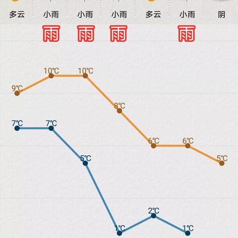 员工培训与发展计划 第6页