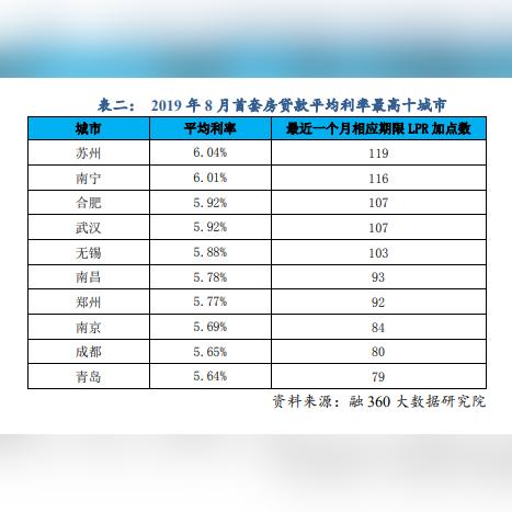 苏州房贷利率最新消息|绩效考核体系与评价