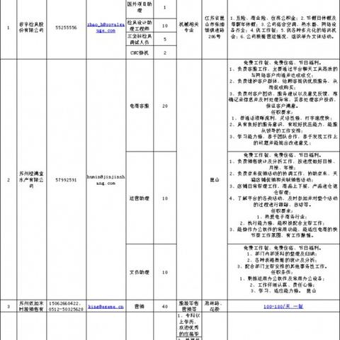 苏州园区最新招工信息|相关术语与概念介绍