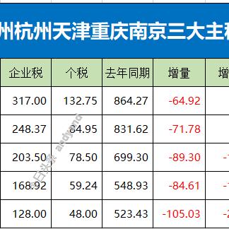 苏州房产税最新消息2015年|团队协作机制与建设