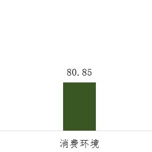 苏州最新3例|客户满意度管理体系