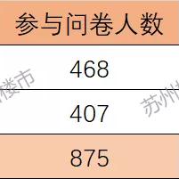 苏州购房最新房价|数据分析技术应用方案