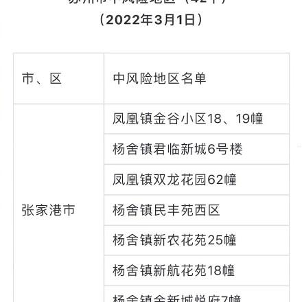 苏州最新案件|项目风险评估报告