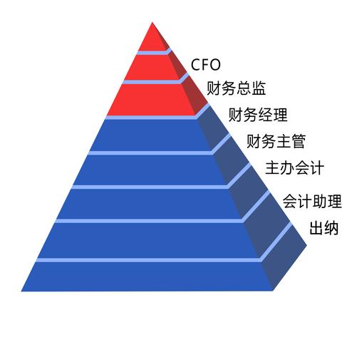 苏州会计招聘信息最新|品牌形象设计与推广