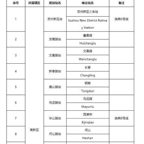 最新苏州地铁3号线|经典解释落实