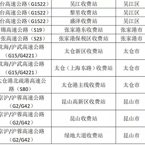 苏州风险等级查询最新|经典解释落实