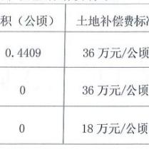 苏州最新拆迁通告图|企业社会责任报告