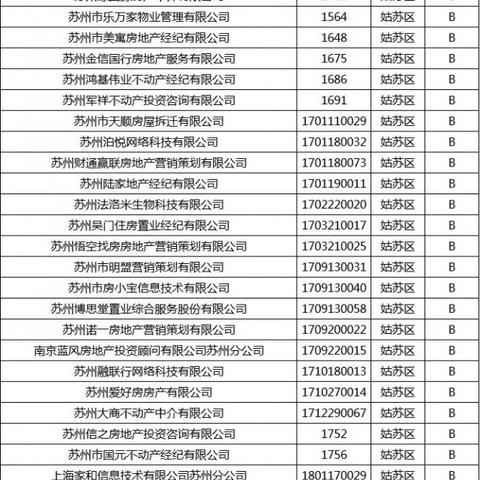 苏州工厂黑中介名单最新|信息技术更新与维护