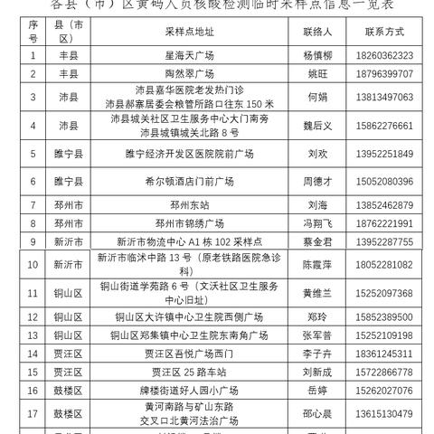 苏州黄码采样点最新|收益成语分析落实