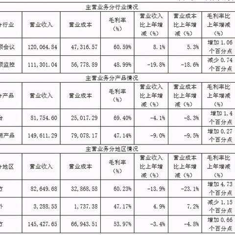 苏州科达最新规划图片|品牌市场定位分析