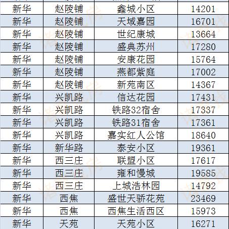 热门解答落实 第19页