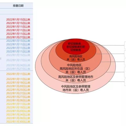 苏州到珠海疫情政策最新|常见误区及其澄清说明