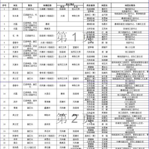 苏州相城区最新的项目|经典解释落实