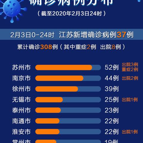 苏州最新有本土病例吗|主要特点与详细属性