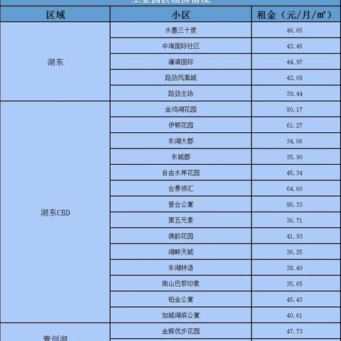 苏州姑苏区租房条例最新|品牌定位与推广方案