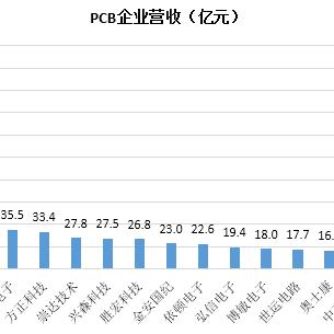 苏州东山后面规划最新|国产化作答解释落实