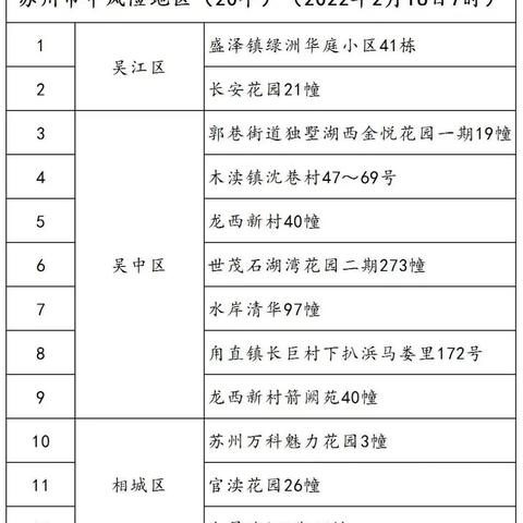 苏州市今日疫情公告最新|绝对经典解释落实