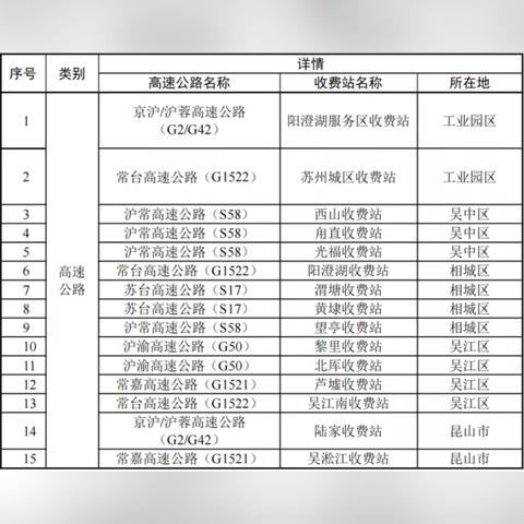 苏州最新黄码定点医院|主要特征与属性分析