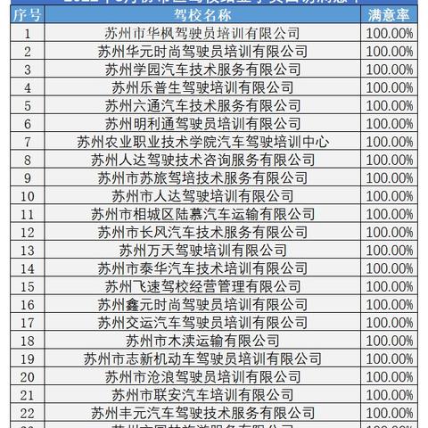 苏州驾校开课时间最新|企业社会责任活动