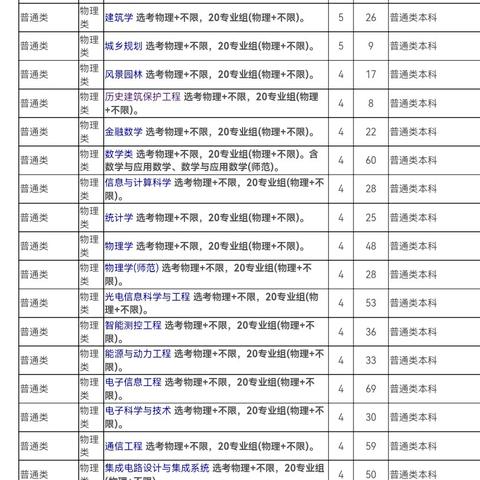 苏州硕士最新消息调剂|企业文化建设方案