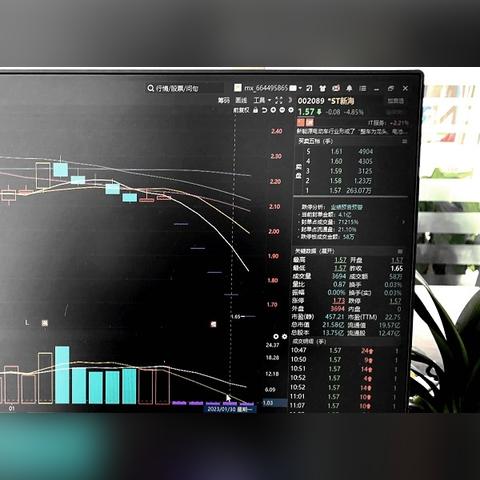 苏州新海小学最新消息|财务风险评估与管理