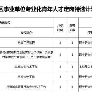 苏州虎丘区最新招聘|实际案例具体分析