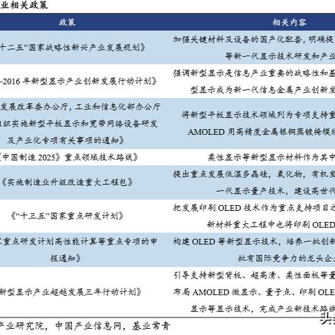 苏州京东方最新信息招聘|国产化作答解释落实