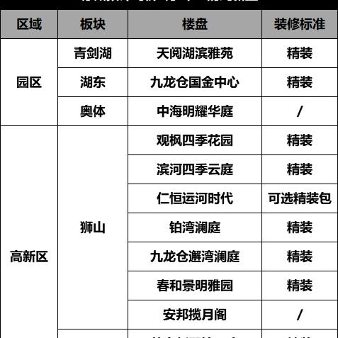 苏州吴中区最新楼盘|最佳精选核心关注