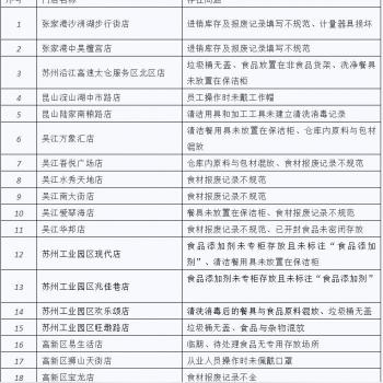 苏州原料运输价格表最新|广泛的解释落实支持计划