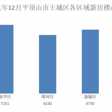 苏州平顶山房价最新价格|科技成语分析落实