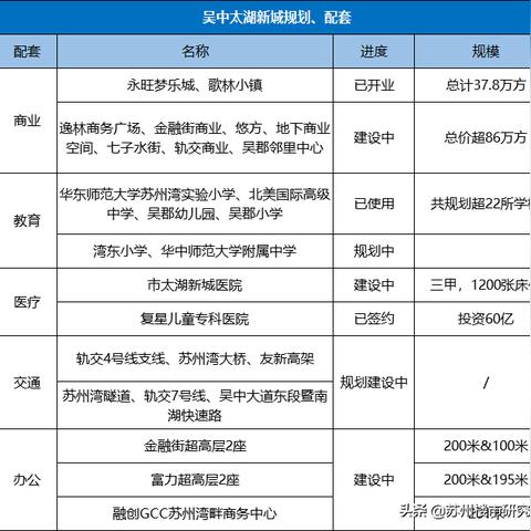 市场竞争分析与研究