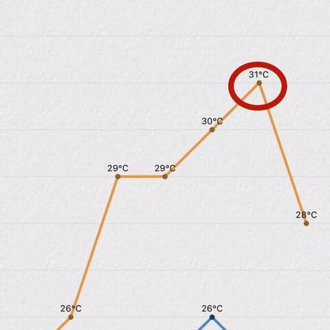 苏州紧急预警最新消息|最新热门解答落实